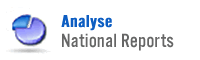 National Reports Analyzer
